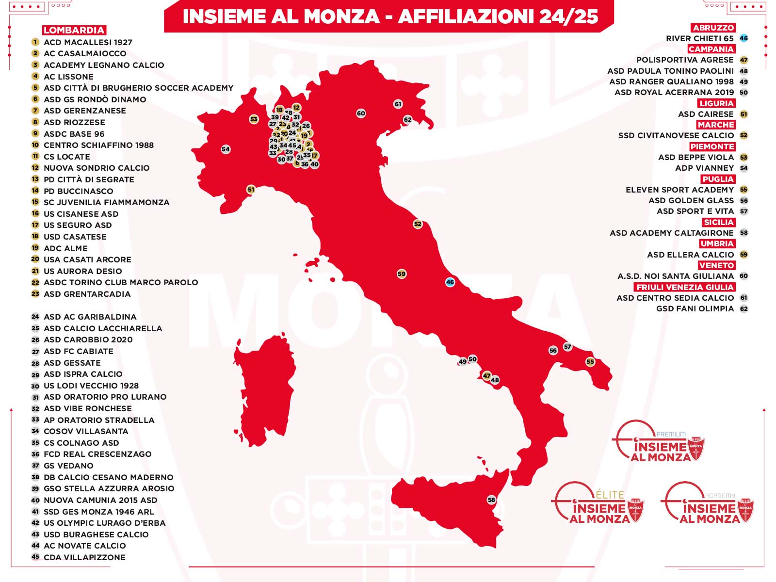 Affiliate: 62 società Insieme al Monza
