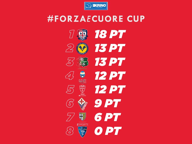 5th | FORZA E CUORE CUP