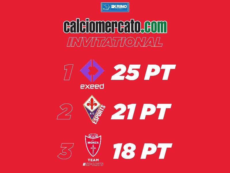 3rd | CALCIOMERCATO.COM INVITATIONAL